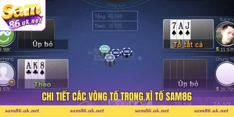 Diễn biến cược 1 ván poker